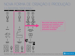 NOVA FORMA DE CRIAÇÃO E PRODUÇÃO
E A INDÚSTRIA TRADICIONAL?
Paul Atkinson. Fonte: In: ABEL, Bas van; EVERS, Lucas; KLASSEN, Roel e TROXLER Peter. Open Design Now: Why Design Cannot Remain Exclusive. Amsterdam: BIS publishers, 2011, page 29.
Mas ainda hoje temos diversas
empresas que trabalham com
tecnologia e/ou processos
inspirados no segundo
panorama mostrado!
 