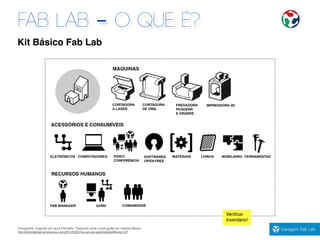 FAB LAB - O QUE É?
Iconograﬁa: originais de Laura Pandelle. Traduzido para o português por Heloisa Neves.
http://jokkofablab.wordpress.com/2012/03/07/ou-en-est-jokkofablab/#more-527
Kit Básico Fab Lab
Veriﬁcar
inventário!
 