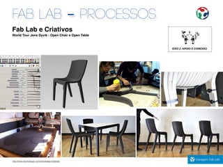 Fab Lab e Criativos
World Tour Jens Dyvik - Open Chair e Open Table
EIXO 2: APOIO E CONEXÃO
FAB LAB - PROCESSOS
http://www.dyvikdesign.com/site/research/fablab
 