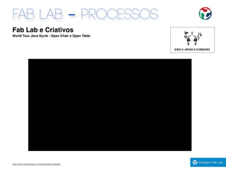 EIXO 2: APOIO E CONEXÃO
Fab Lab e Criativos
World Tour Jens Dyvik - Open Chair e Open Table
FAB LAB - PROCESSOS
http://www.dyvikdesign.com/site/research/fablab
 