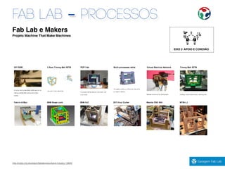 Fab Lab e Makers
Projeto Machine That Make Machines
EIXO 2: APOIO E CONEXÃO
FAB LAB - PROCESSOS
http://video.mit.edu/watch/fablabnetworkand-industry-13820/
 