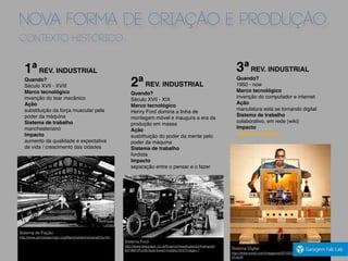 NOVA FORMA DE CRIAÇÃO E PRODUÇÃO
CONTEXTO HISTÓRICO
1ªREV. INDUSTRIAL
Quando?
Século XVII - XVIII
Marco tecnológico
invenção do tear mecânico
Ação
substituição da força muscular pela
poder da máquina
Sistema de trabalho
manchesteriano
Impacto
aumento da qualidade e expectativa
de vida / crescimento das cidades
2ªREV. INDUSTRIAL
Quando?
Século XVII - XIX
Marco tecnológico
Henry Ford domina a linha de
montagem móvel e inaugura a era da
produção em massa
Ação
susbtituição do poder da mente pelo
poder da máquina
Sistema de trabalho
fordista
Impacto
separação entre o pensar e o fazer
3ªREV. INDUSTRIAL
Quando?
1950 - now
Marco tecnológico
invenção do computador e internet
Ação
manufatura está se tornando digital
Sistema de trabalho
colaborativo, em rede (wiki)
Impacto
veremos a seguir!
Sistema Ford
http://www.telegraph.co.uk/ﬁnance/newsbysector/transport/
8474691/Fords-best-loved-models.html?image=1
Sistema de Fiação
http://www.grimshaworigin.org/ManchesterIndustrialCity.htm
Sistema Digital
http://www.wired.com/magazine/2010/02/storyboard-long-tail-
of-stuff/
 