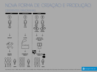 NOVA FORMA DE CRIAÇÃO E PRODUÇÃO
DIFERENTES PANORAMAS
Paul Atkinson. Fonte: In: ABEL, Bas van; EVERS, Lucas; KLASSEN, Roel e TROXLER Peter. Open Design Now: Why Design Cannot Remain Exclusive. Amsterdam: BIS publishers, 2011, page 29.
 