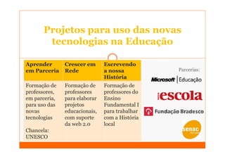 Projetos para uso das novas
        tecnologias na Educação

Aprender       Crescer em      Escrevendo
em Parceria    Rede            a nossa          Parcerias:
                               História
Formação de    Formação de     Formação de
professores,   professores     professores do
em parceria,   para elaborar   Ensino
para uso das   projetos        Fundamental I
novas          educacionais,   para trabalhar
tecnologias    com suporte     com a História
               da web 2.0      local
Chancela:
UNESCO
 