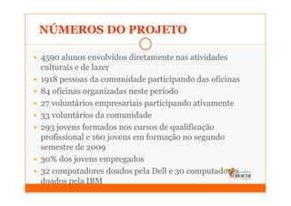 NÚMEROS DO PROJETO

4590 alunos envolvidos diretamente nas atividades
culturais e de lazer
1918 pessoas da comunidade participando das oficinas
84 oficinas organizadas neste período
27 voluntários empresariais participando ativamente
33 voluntários da comunidade
293 jovens formados nos cursos de qualificação
profissional e 160 jovens em formação no segundo
semestre de 2009
30% dos jovens empregados
32 computadores doados pela Dell e 30 computadores
doados pela IBM
 