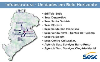 Infraestrutura - Unidades em Belo Horizonte
Sesc Venda Nova

Sesc Centro de Saúde
São Francisco
Sesc
Agência Sesc
Serviços Floresta
O. Maciel

Sesc
Desportivo
Sesc
Santa Quitéria
Sesc Tupinambás

Sesc
Agência
Serviços
Barro Preto

EDIFÍCIO-SEDE
Sesc Palladium
Sesc Centro Cultural JK

•	Edifício-Sede
•	Sesc Desportivo
•	Sesc Santa Quitéria
•	Sesc Floresta
•	Sesc Saúde São Francisco
•	Sesc Venda Nova - Centro de Turismo
•	Sesc Palladium
•	Sesc Centro Cultural JK
•	Agência Sesc Serviços Barro Preto
•	Agência Sesc Serviços Olegário Maciel

 