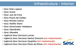 Infraestrutura - Interior
•	Sesc Sete Lagoas
•	Sesc Araxá
•	Sesc Juiz de Fora
•	Sesc Poços de Caldas
•	Sesc Montes Claros
•	Sesc Teófilo Otoni
•	Sesc Governador Valadares
•	Sesc Uberlândia
•	Sesc Uberaba
•	Agência Sesc Serviços Lavras
•	Agência Sesc Serviços Santos Dumont (em implantação)
•	Agência Sesc Serviços Varginha (em implantação)
•	Agência Sesc Serviços Patos de Minas (em implantação)

 