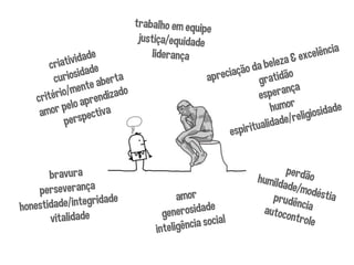 criatividade
curiosidade
critério/mente aberta
amor pelo aprendizado
perspectiva
bravura
perseverança
honestidade/integridade
vitalidade
amor
generosidade
inteligência social
trabalho em equipe
justiça/equidade
liderança
perdãohumildade/modéstiaprudênciaautocontrole
apreciação da beleza & excelência
gratidão
esperança
humor
espiritualidade/religiosidade
 