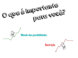 Mundo das possibilidades
Restrição
O que é importante
para você?
 