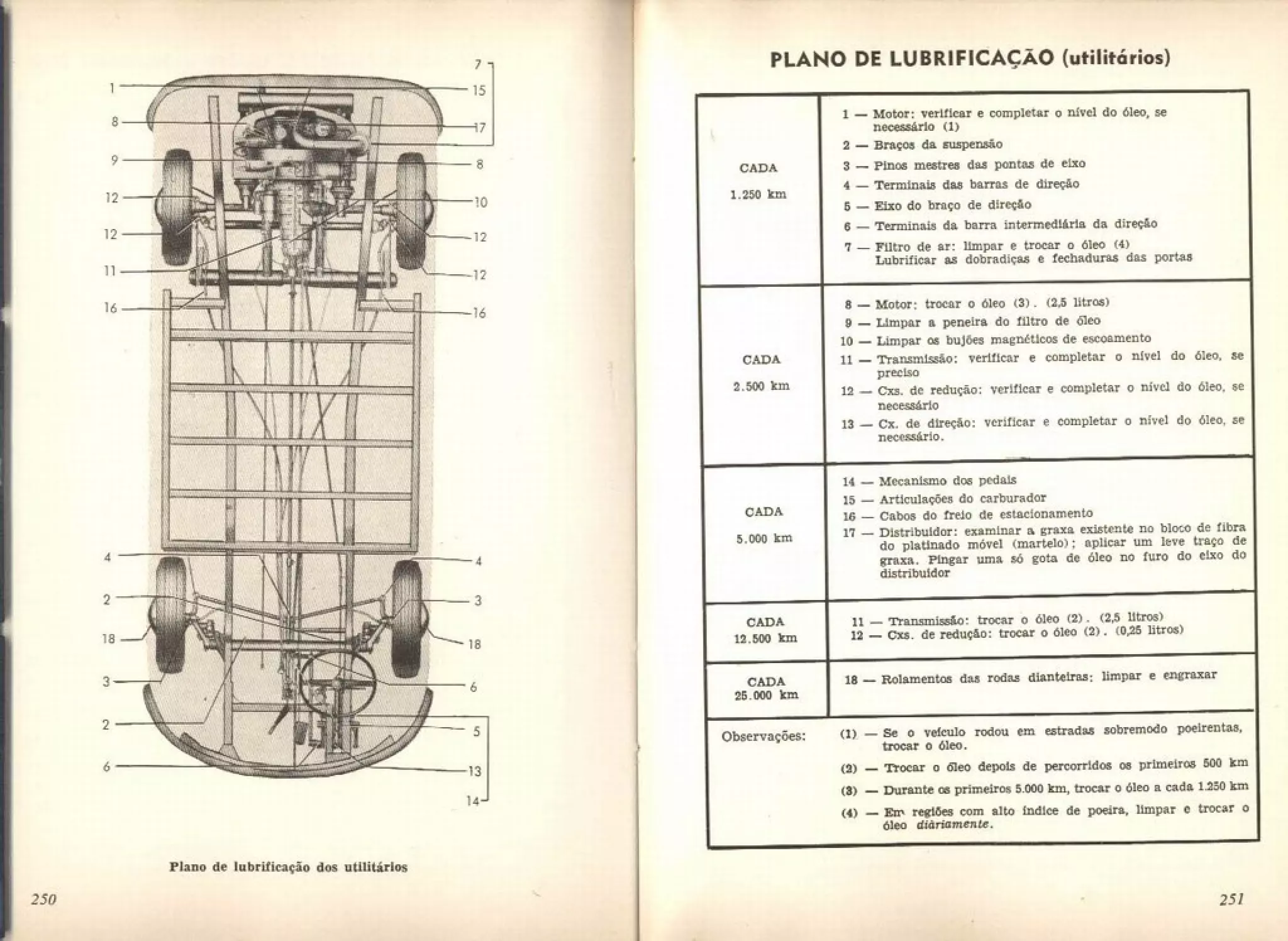 FUSCA e OU VW - LIVRO "Conheça seu Volkswagen AR" 151 pg