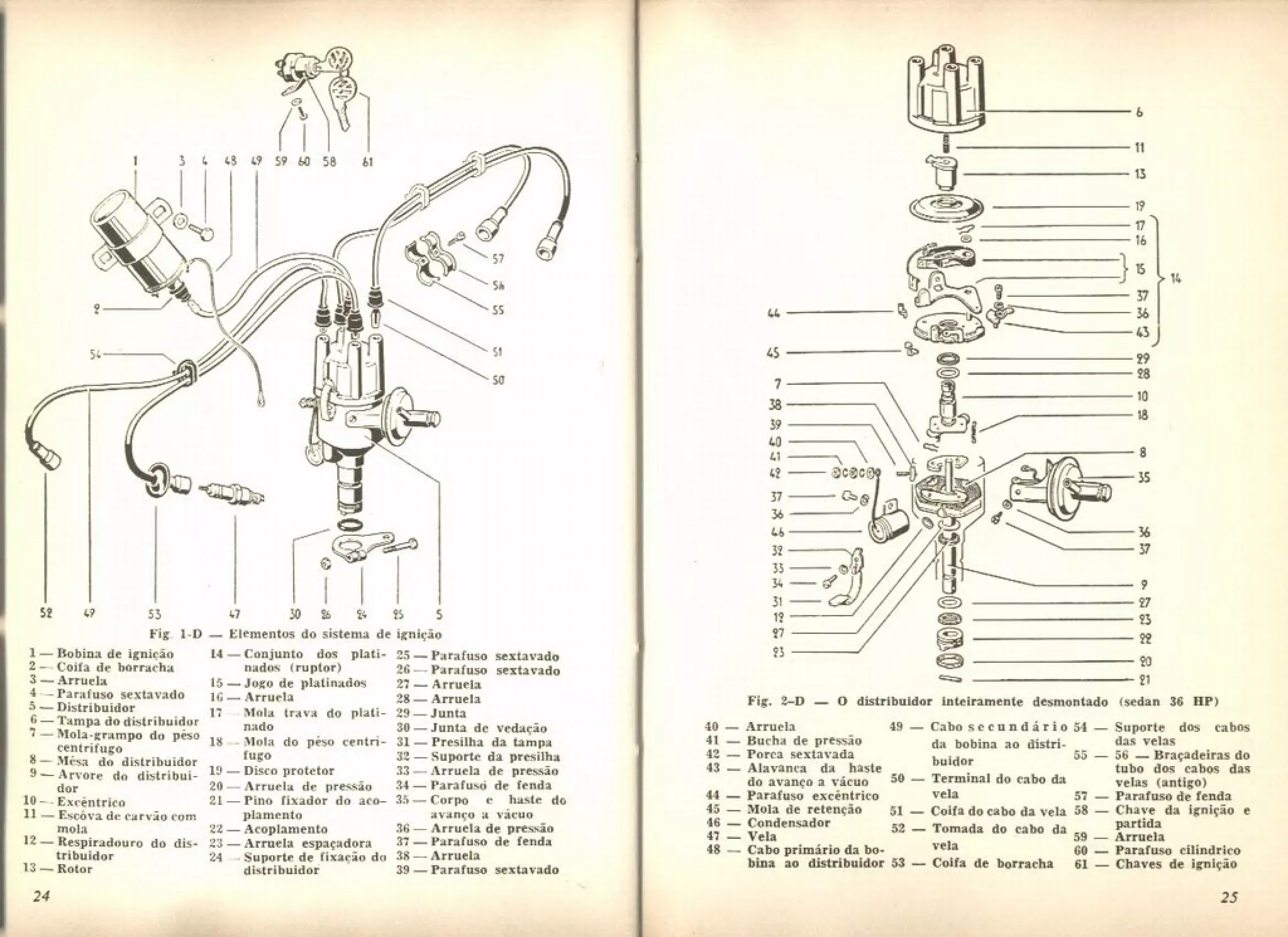 FUSCA e OU VW - LIVRO "Conheça seu Volkswagen AR" 151 pg