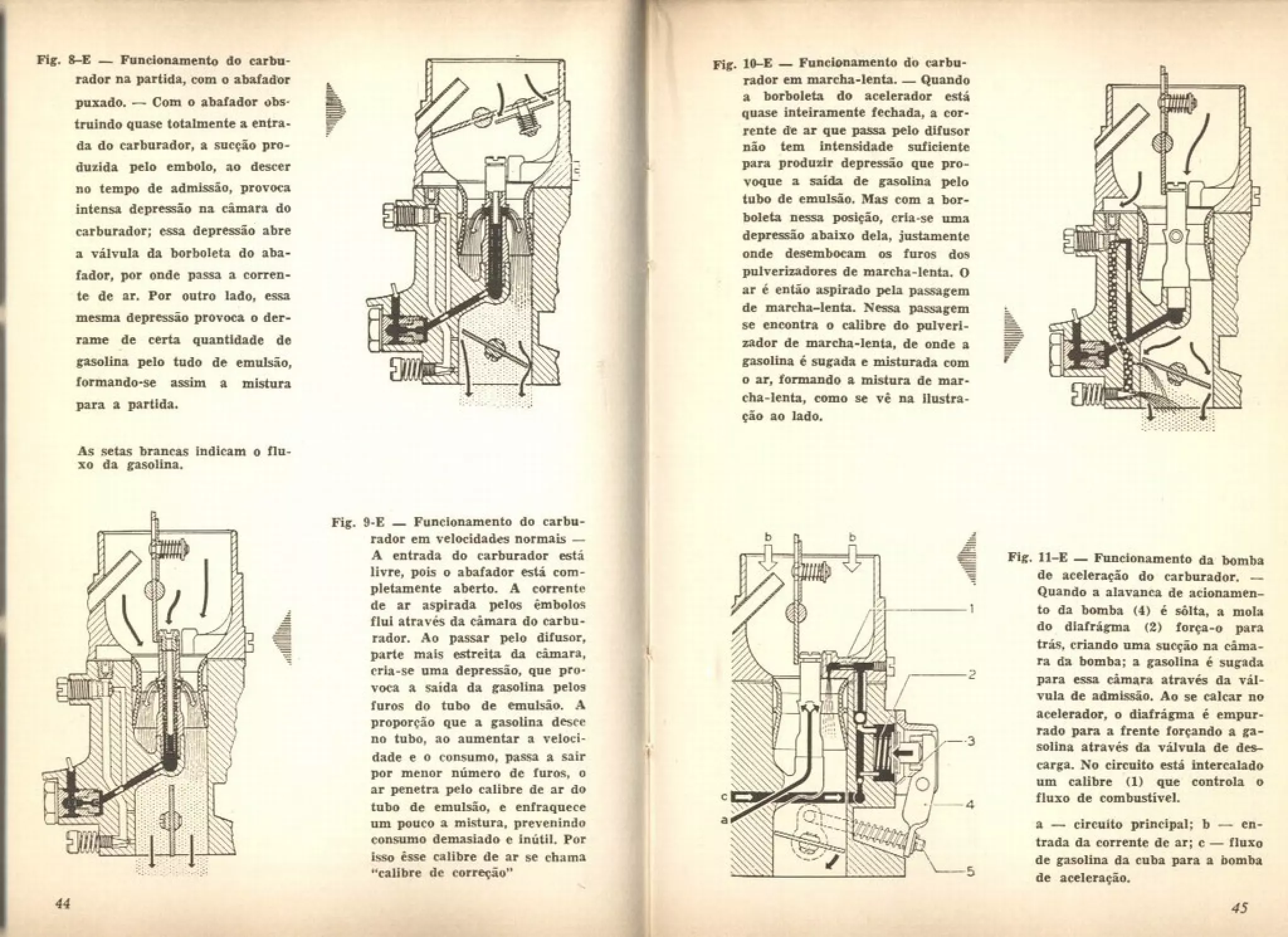 FUSCA e OU VW - LIVRO "Conheça seu Volkswagen AR" 151 pg