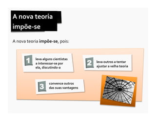 A	
  nova	
  teoria	
  	
  
impõe-­‐se	
  	
  
A	
  nova	
  teoria	
  impõe-­‐se,	
  pois:	
  



          1       leva	
  alguns	
  cientistas	
  
                  a	
  interessar-­‐se	
  por	
                   2   leva	
  outros	
  a	
  tentar	
  
                  ela,	
  discutindo-­‐a	
                            ajustar	
  a	
  velha	
  teoria	
  



                               convence	
  outros	
  	
  
                     3         das	
  suas	
  vantagens	
  	
  
 