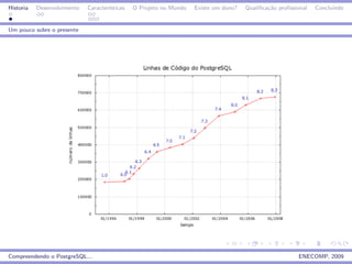 Historia   Desenvolvimento   Caracter´
                                     ısticas   O Projeto no Mundo   Existe um dono?   Qualiﬁca¸˜o proﬁssional
                                                                                              ca                Concluindo


Um pouco sobre o presente




Compreendendo o PostgreSQL...                                                                            ENECOMP, 2009
 