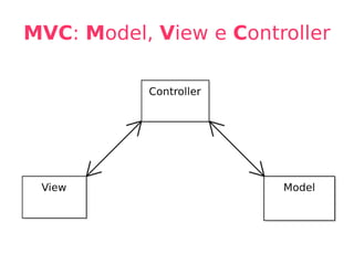 MVC :  M odel,  V iew e  C ontroller 