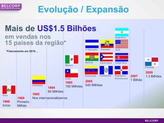 Evolução / Expansão 1968 Início 1969 Primeiro Milhão 1985 Nos internacionalizamos 1994 60 Milhões 1995 100 Milhões 2005 540 Milhões 2007 1 Bilhão 2009 1,3 Bilhões Mais de  US$1.5 Bilhões em vendas nos  15 países da região*   *Faturamento em 2010 . Uma história de sucesso Perú Colômbia México Chile El  Salvador Bolívia Venezuela Equador Porto Rico Argentina Guatemala EUA Costa Rica República Dominicana Panamá 