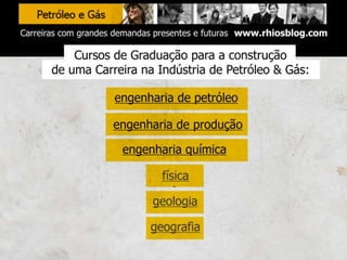 Conhecendo a Indústria de Petróleo & Gás