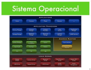 Sistema Operacional




                      10
 