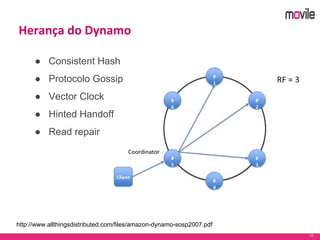 12
Herança do Dynamo
● Consistent Hash
● Protocolo Gossip
● Vector Clock
● Hinted Handoff
● Read repair
http://www.allthingsdistributed.com/files/amazon-dynamo-sosp2007.pdf
 