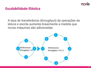 16
Escalabilidade Elástica
A taxa de transferência (throughput) de operações de
leitura e escrita aumenta linearmente a medida que
novas máquinas são adicionadas
 