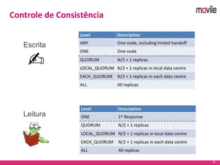 20
Controle de Consistência
Escrita
Leitura
 