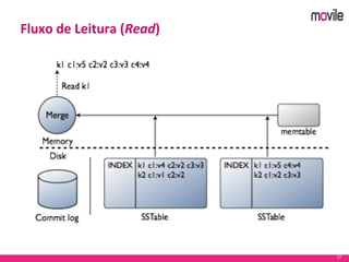 27
Fluxo de Leitura (Read)
 