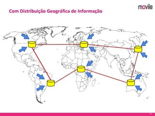 31
Com Distribuição Geográfica de Informação
 