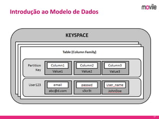 37
Introdução ao Modelo de Dados
 