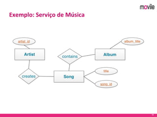 38
Exemplo: Serviço de Música
 