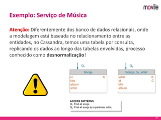 40
Exemplo: Serviço de Música
Atenção: Diferentemente dos banco de dados relacionais, onde
a modelagem está baseada no relacionamento entre as
entidades, no Cassandra, temos uma tabela por consulta,
replicando os dados ao longo das tabelas envolvidas, processo
conhecido como desnormalização!
 