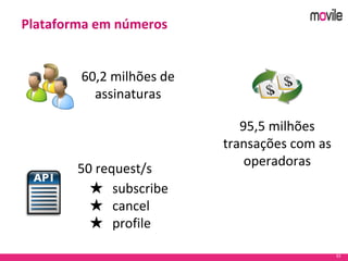 53
60,2 milhões de
assinaturas
50 request/s
★ subscribe
★ cancel
★ profile
Plataforma em números
95,5 milhões
transações com as
operadoras
 