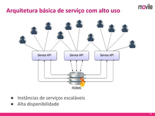 55
Arquitetura básica de serviço com alto uso
● Instâncias de serviços escaláveis
● Alta disponibilidade
 