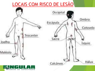 LOCAIS COM RISCO DE LESÃO
 