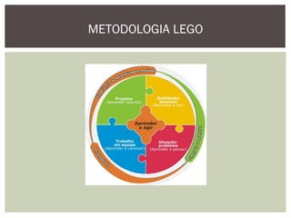 METODOLOGIA LEGO
 