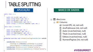 TABLESPLITTING
#VSSUMMIT
APLICAÇÃO BANCO DE DADOS
 