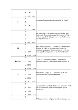 Y 2,00
X 2,00 visor
3
T
Z
Y 2,00
X 3, visor
O número 3 substitui a cópia provisória no visor X
+
T
Z
Y
X 5,00 visor
Os valores de X e Y fundiram-se no resultado final
5,00, e este ficou arquivado em X. Os registros Y, Z e
T ficam “zerados”. Até aqui temos o resultado parcial
do 1º parêntese em X
12
T
Z
Y 5,00
X 12,00 visor
O 12 assume o registro X e empurra o 5 para Y (sem
precisar do ENTER. Isto só acontece pois o 5 é
resultado de operação. Caso contrário, se o 5 tivesse
sido digitado, ao digitarmos o 12, ficaria 125 em X
ENTER
T
Z 5,00
Y 12,00
X 12,00 visor
Agora o 12 foi empurrado para Y, empurrando
automáticamente o 5 para Z e deixando cópia em X
8
T
Z 5,00
Y 12,00
X 8, visor
O 8 substitui a cópia de 12 que estava em X. Não
alterou o restante da pilha operacional
-
T
Z 0,00
Y 5,00
X 4,00 visor
Aparece o novo resultado 4 em X, o 5 que estava em Z
cai de volta para Y que ficou desocupado após a
operação - .
T
O 7 agora empurra o 4 para cima (lembre-se que este
 