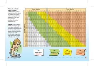Tabela de Índice de
Massa Corpórea
O IMC também pode ser
calculado através da tabela,
localizando-se a linha e a
coluna correspondente à
sua altura e ao seu peso.
O cruzamento
das duas informações
revelará seu IMC.

Atenção: o uso da tabela é
restrito para adultos. Siga a
orientação médica ou de um
profissional de saúde no caso
de crianças, adolescentes,
atletas, gestantes e pessoas
que possuem muita
concentração de gordura
num determinado local de
aplicação e não em outros.




                                    IMC            IMC             IMC           IMC
                                menor que 19   entre 19 e 25   acima de 25   acima de 30
                                 Baixo Peso      Normal         Sobrepeso       Obeso


58                                                                                         59
 