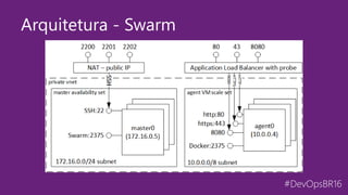 #DevOpsBR16
Arquitetura - Swarm
 