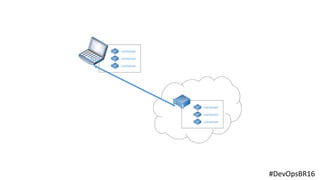#DevOpsBR16
container
container
container
container
container
container
 
