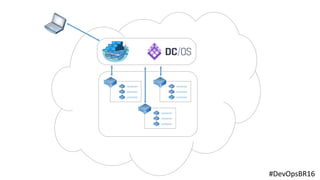container
container
container
container
container
container
container
container
container
#DevOpsBR16
 