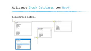Conhecendo graph databases com neo4j | PPTX