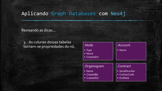 Conhecendo graph databases com neo4j | PPTX