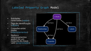 Conhecendo graph databases com neo4j | PPTX
