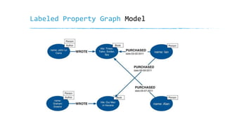 Conhecendo graph databases com neo4j | PPTX