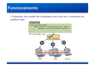 Funcionamento
 • Programas Java podem ser compilados uma única vez, e executam em
 qualquer lugar.




                        “write once, use anywhere!”
 