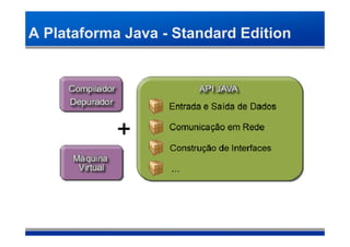 A Plataforma Java - Standard Edition
 