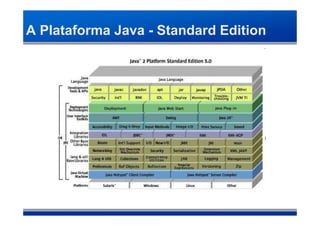 A Plataforma Java - Standard Edition
 