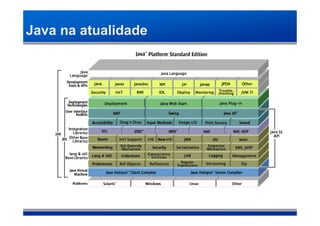 Java na atualidade
 