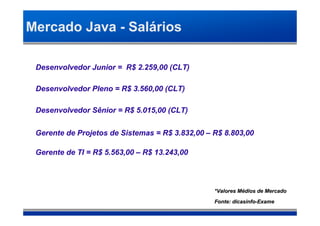 Mercado Java - Salários

 Desenvolvedor Junior = R$ 2.259,00 (CLT)‫‏‬

 Desenvolvedor Pleno = R$ 3.560,00 (CLT)‫‏‬

 Desenvolvedor Sênior = R$ 5.015,00 (CLT)‫‏‬

 Gerente de Projetos de Sistemas = R$ 3.832,00 – R$ 8.803,00

 Gerente de TI = R$ 5.563,00 – R$ 13.243,00



                                                 *Valores Médios de Mercado
                                                          Mé
                                                 Fonte: dicasinfo-Exame
                                                        dicasinfo-
 