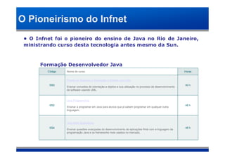 O Pioneirismo do Infnet
 • O Infnet foi o pioneiro do ensino de Java no Rio de Janeiro,
 ministrando curso desta tecnologia antes mesmo da Sun.



      Formação Desenvolvedor Java
         Código   Nome do curso                                                                               Horas


                  Projeto de Sistemas e Orientação a Objetos com UML
          I550                                                                                                40 h
                  Ensinar conceitos de orientação a objetos e sua utilização no processo de desenvolvimento
                  de software usando UML.


                  Java Programming
          I552                                                                                                48 h
                  Ensinar a programar em Java para alunos que já sabem programar em qualquer outra
                  linguagem.



                  Java Web Applications
          I554                                                                                                48 h
                  Ensinar questões avançadas do desenvolvimento de aplicações Web com a linguagem de
                  programação Java e os frameworks mais usados no mercado.
 